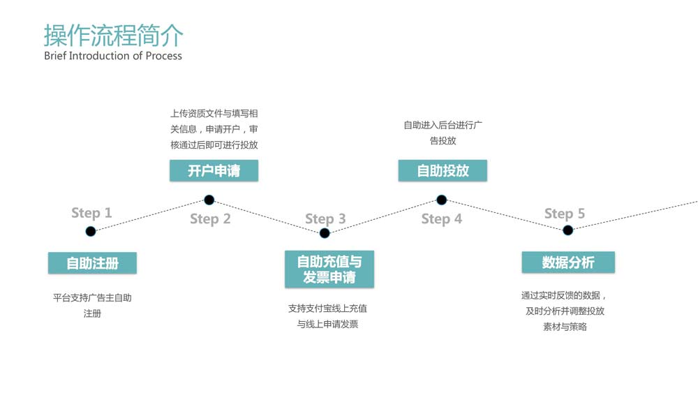 媽媽網(wǎng)廣告投放開戶推廣