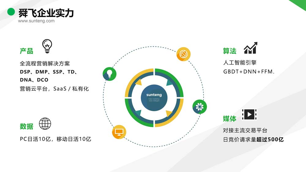 舜飛科技廣告投放開戶推廣