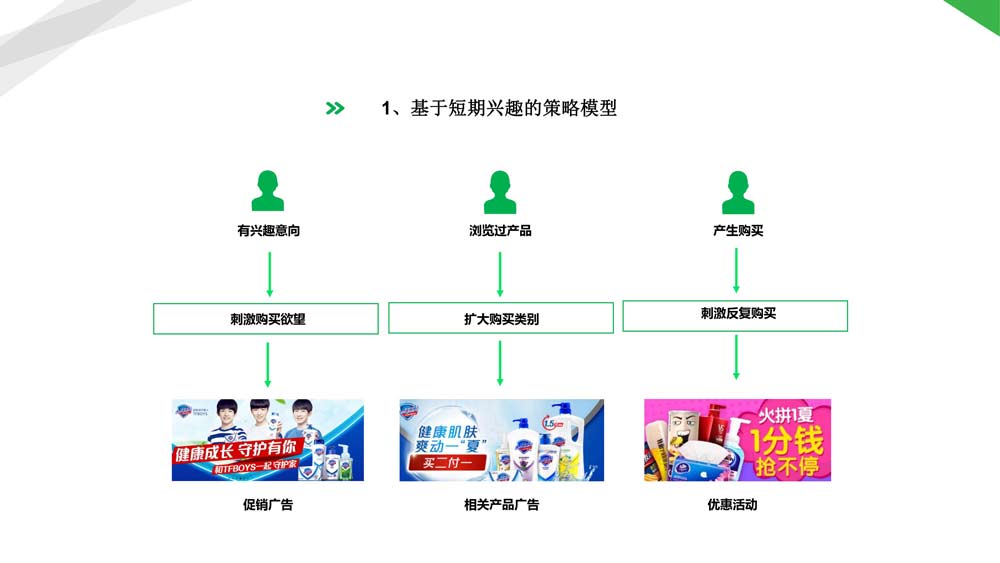 舜飛科技廣告投放開戶推廣