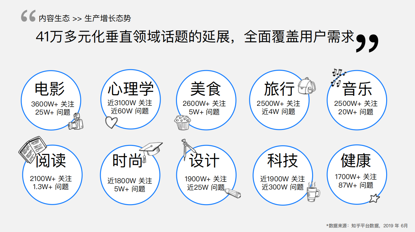 知乎平臺(tái)|廣告開(kāi)戶-知乎廣告投放平臺(tái)