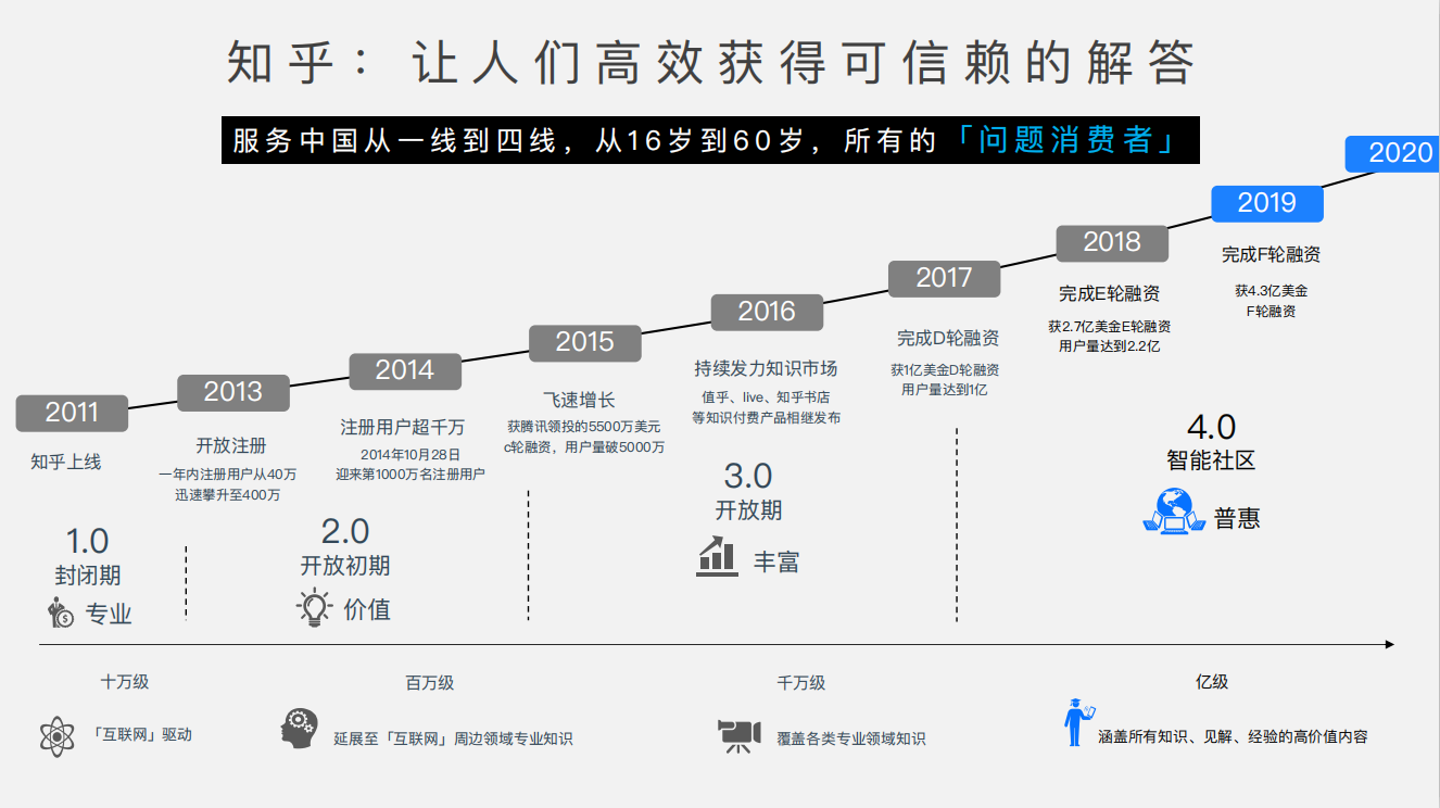 知乎平臺(tái)|廣告開(kāi)戶-知乎廣告投放平臺(tái)