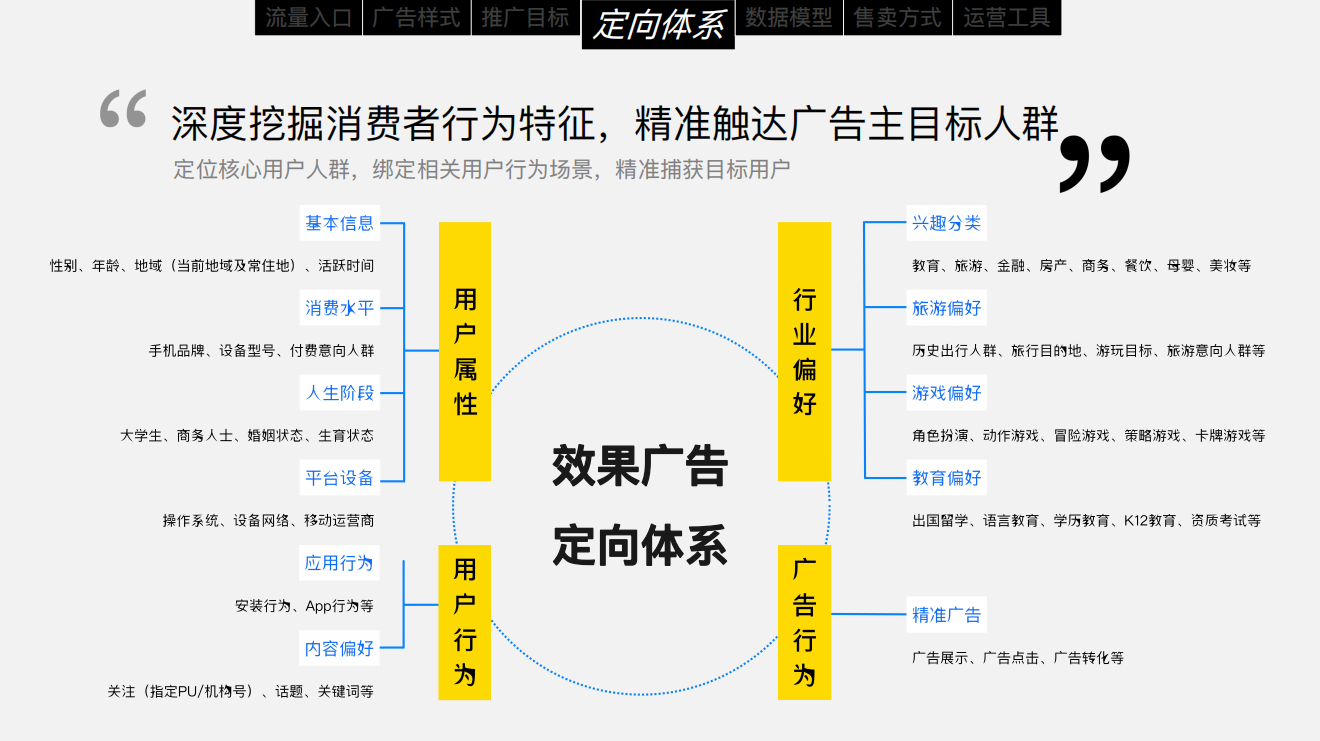 知乎平臺(tái)|廣告開(kāi)戶-知乎廣告投放平臺(tái)