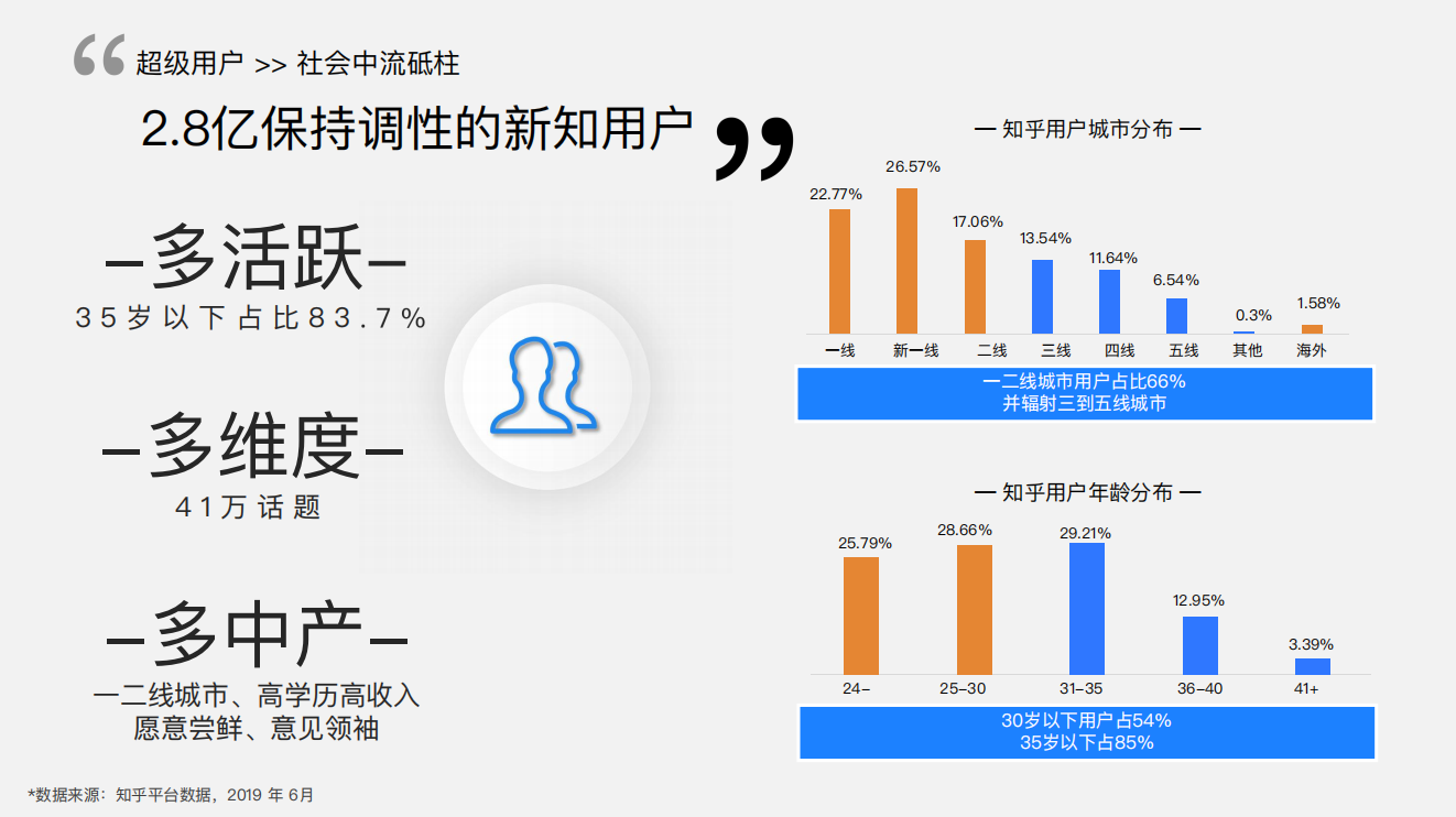 知乎平臺(tái)|廣告開(kāi)戶-知乎廣告投放平臺(tái)