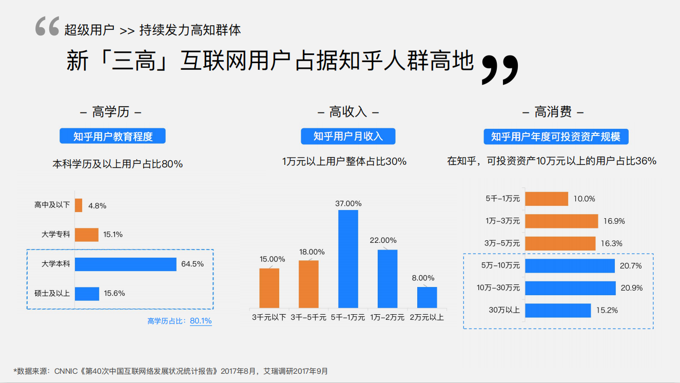 知乎平臺(tái)|廣告開(kāi)戶-知乎廣告投放平臺(tái)